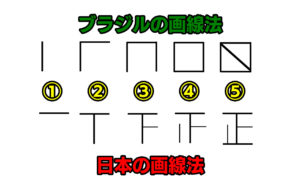 ブラジル ポルトガル語の数字を文字で表す書き方と画線法 時間 電話番号 階数の数え方 ブラジル人と暮らす 外国人と働く