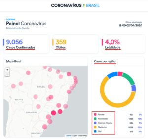 新型コロナウイルス統計情報（ブラジル保健省）